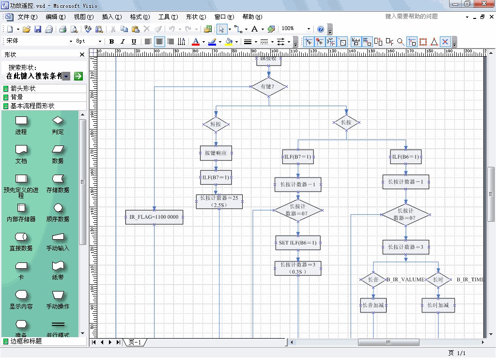 linux流程图制作软件_流程画图软件有哪些_linux画流程图软件